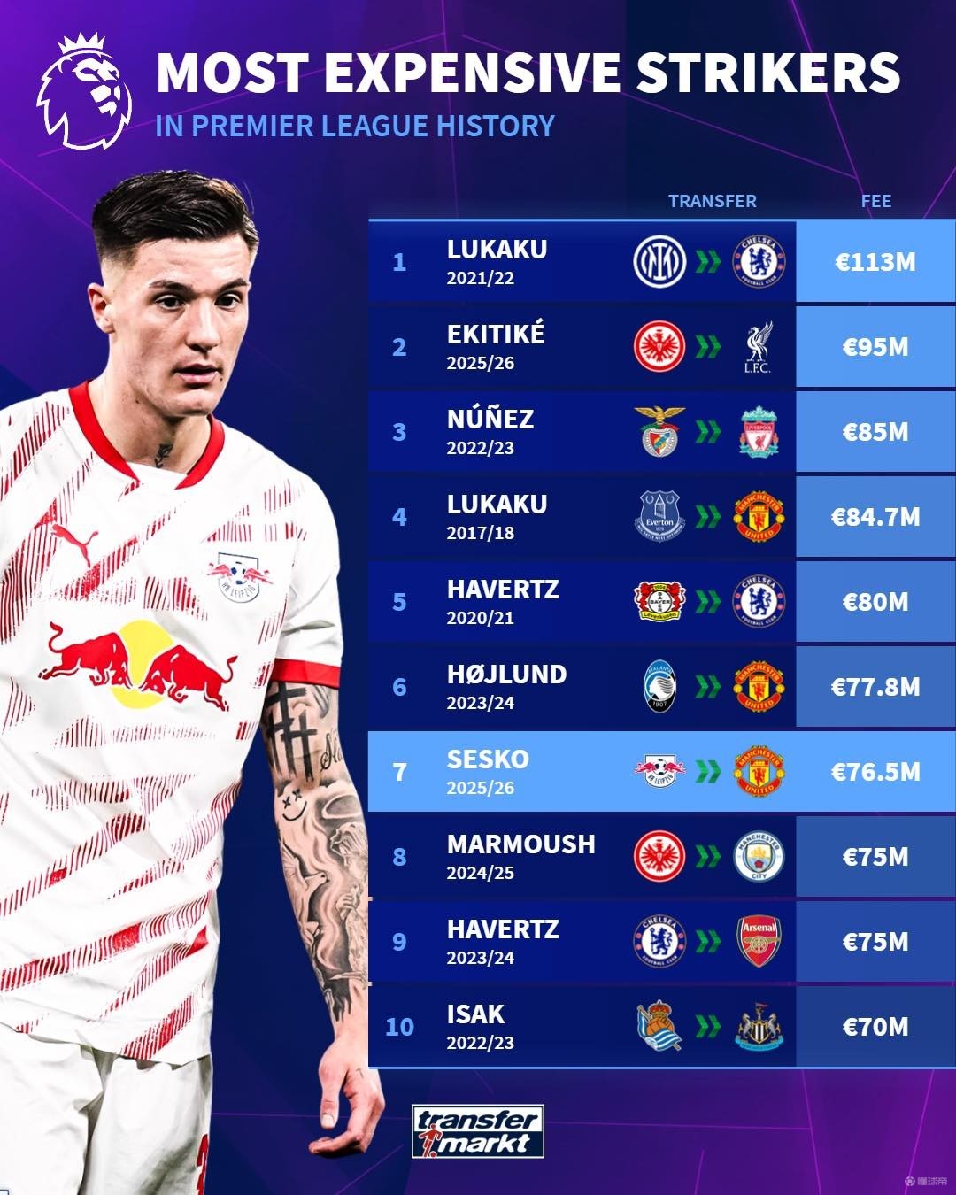 项运动对技 项运动对技