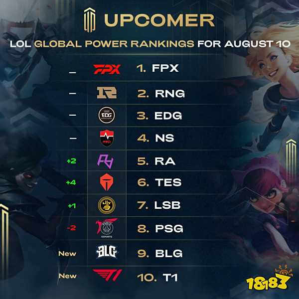 降低无效逼 降低无效逼