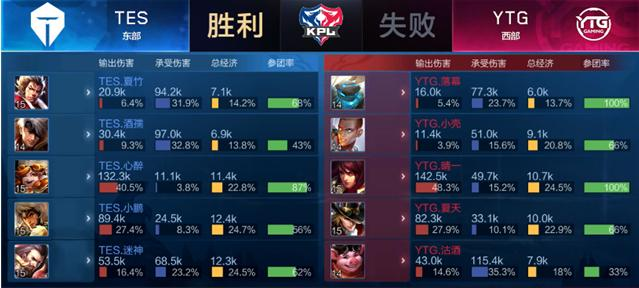 急停后撤 急停后撤