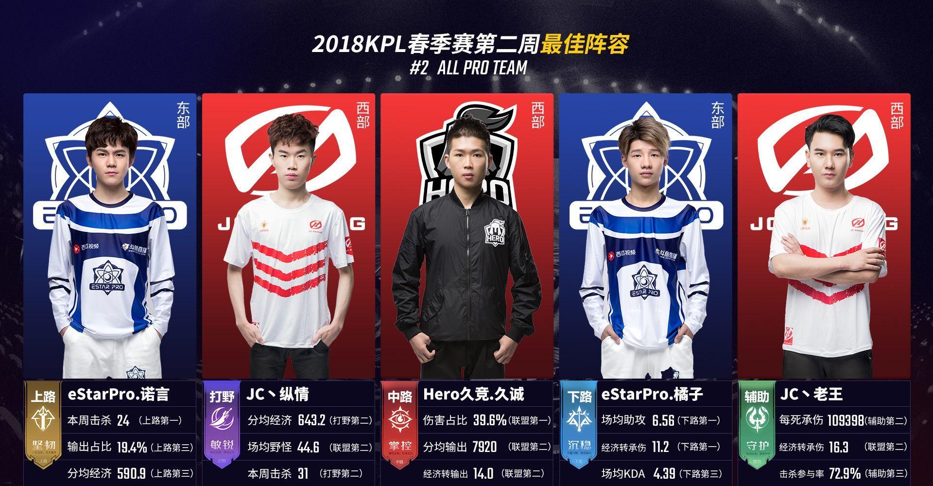 自律 自律